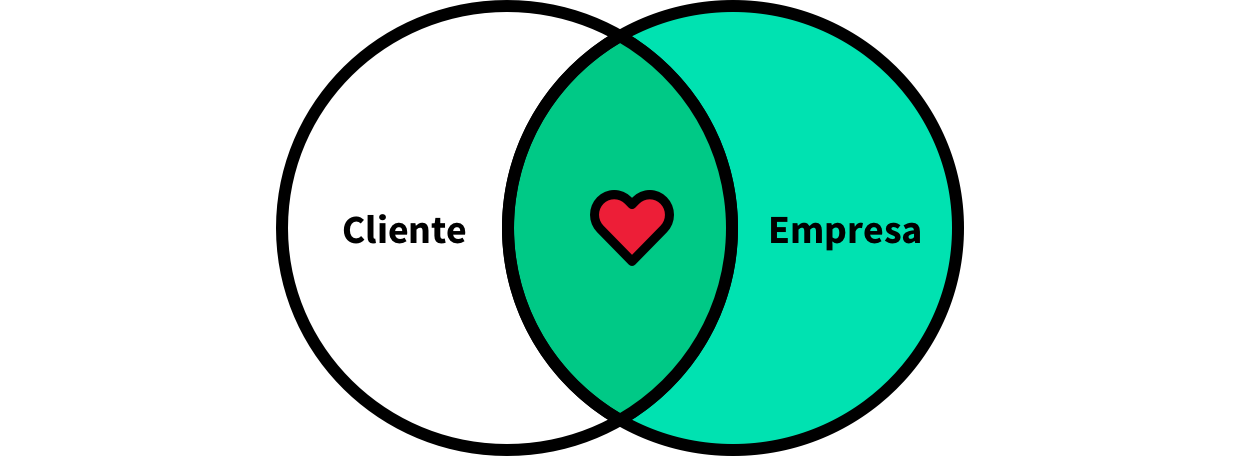 Comece entendendo melhor seu cliente Comece entendendo melhor seu cliente